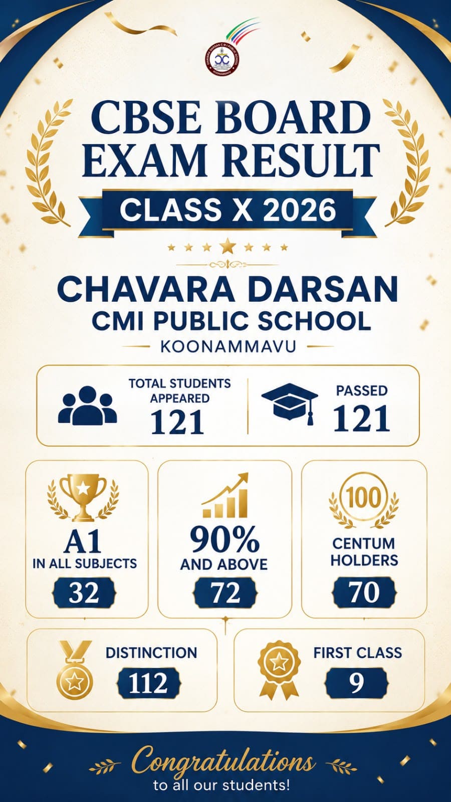 CBSE EXAM RESULT(X )