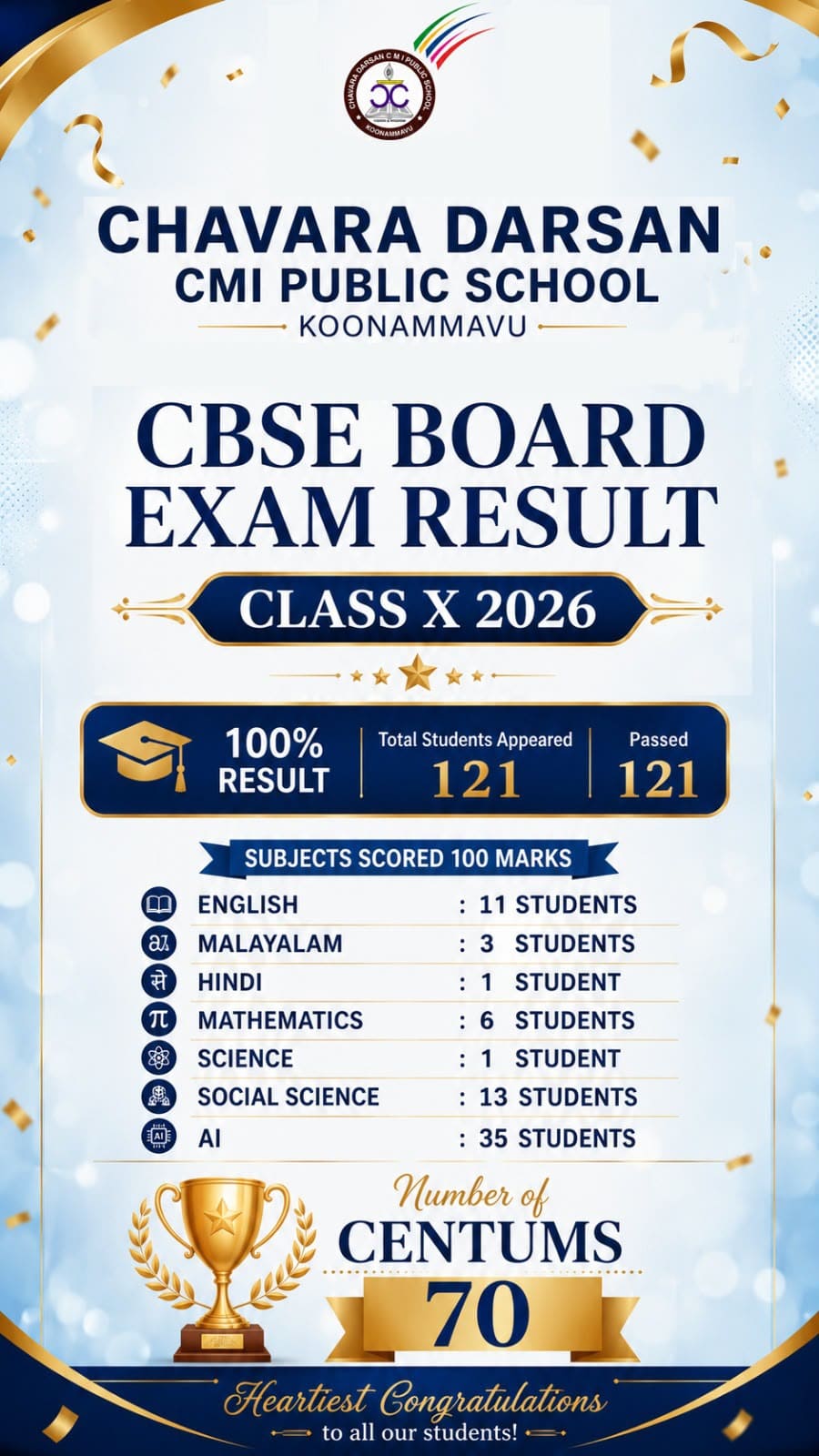 CBSE BOARD EXAM RESULT